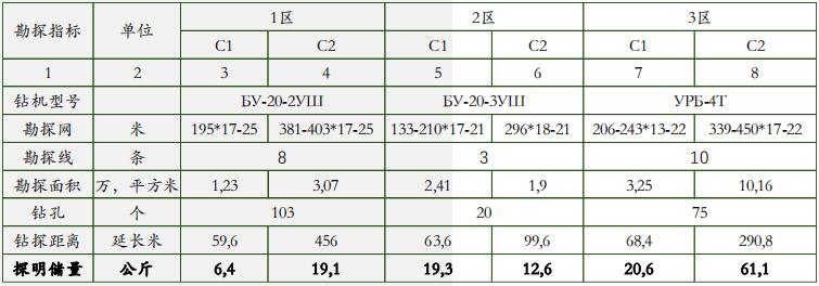 148俄罗斯金矿合作-阿穆尔州砂金矿