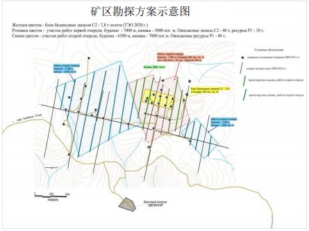 俄罗斯远东金矿合作或转让008