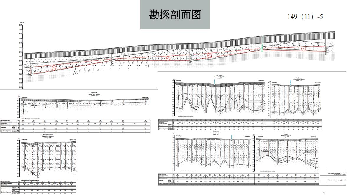 149俄罗斯金矿合作-阿穆尔州砂金矿