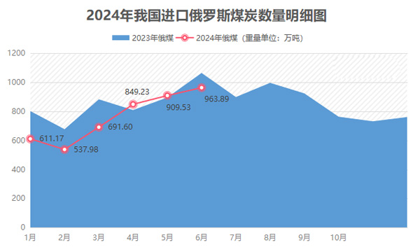 俄罗斯煤炭行业濒临崩溃危机，税前利润暴跌97%